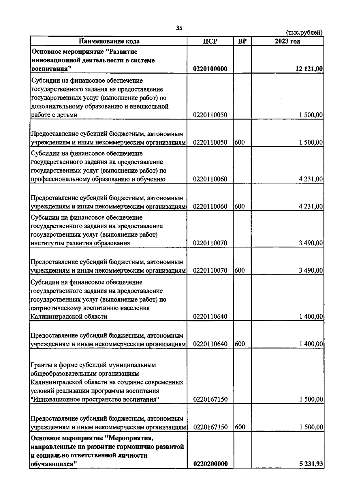 Увеличить