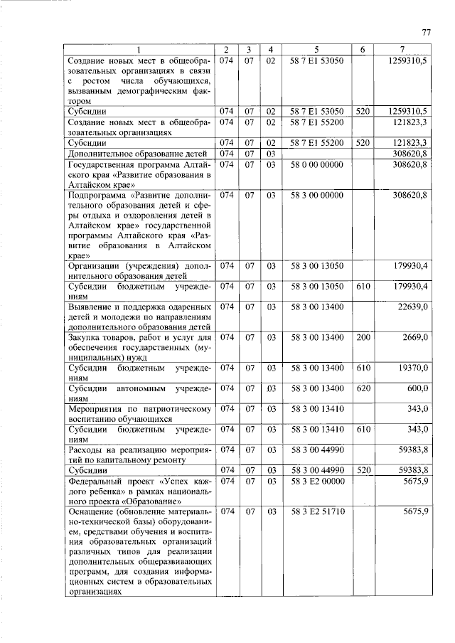 Увеличить