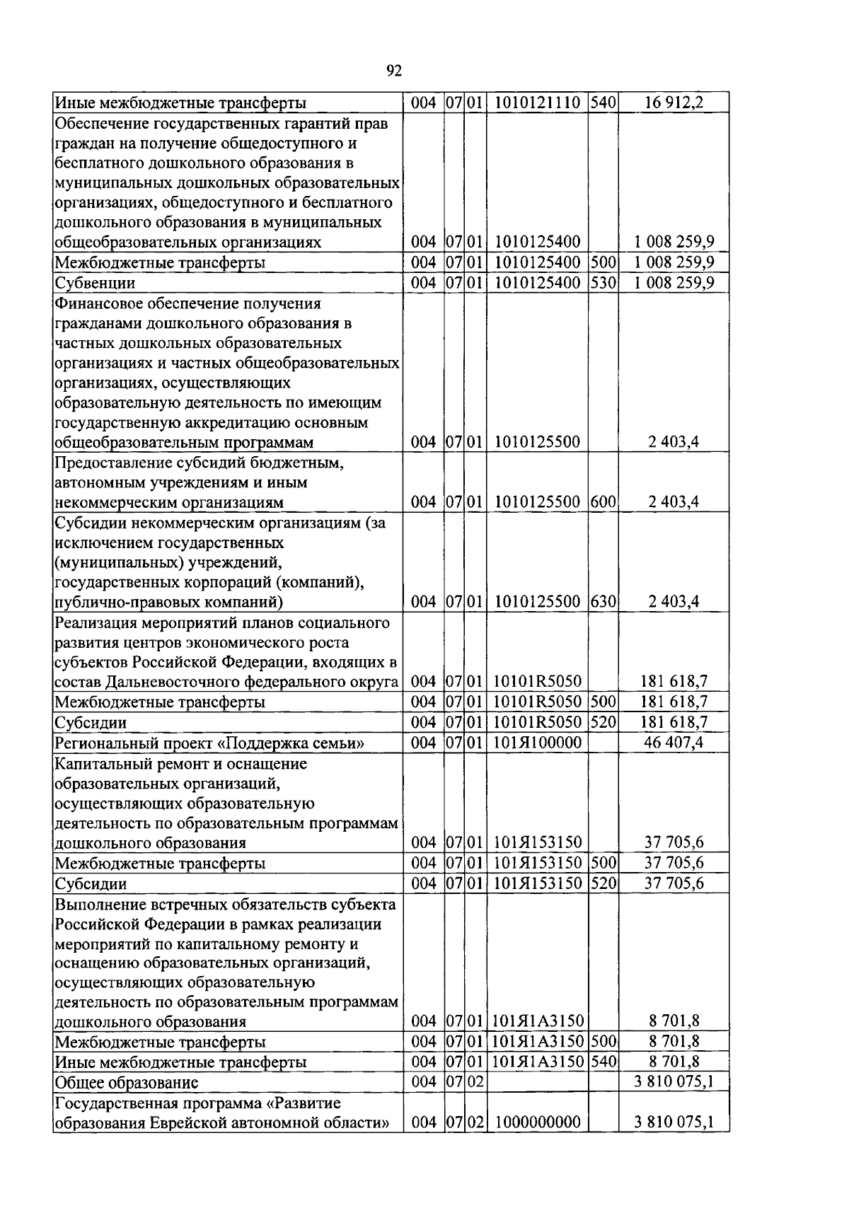 Увеличить