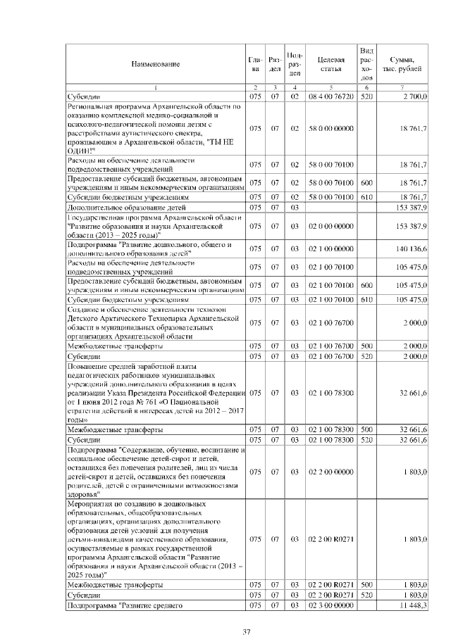 Увеличить