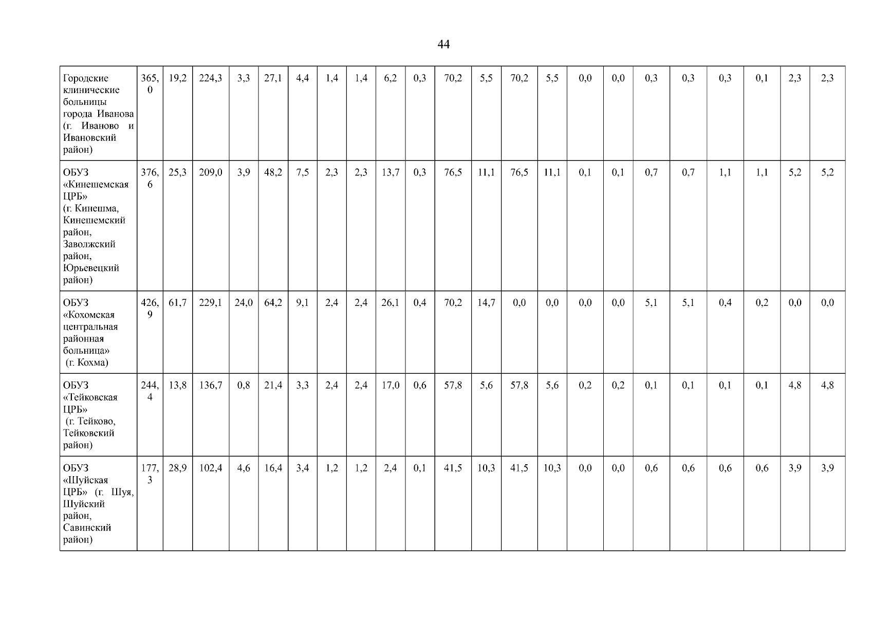 Увеличить