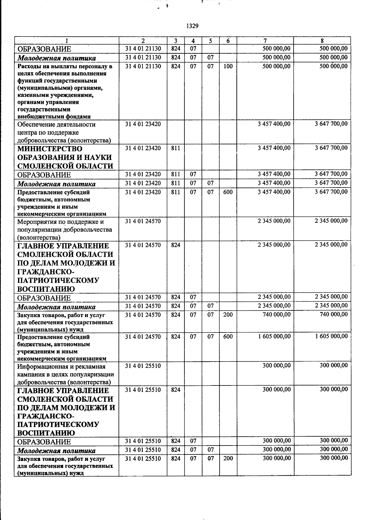Увеличить