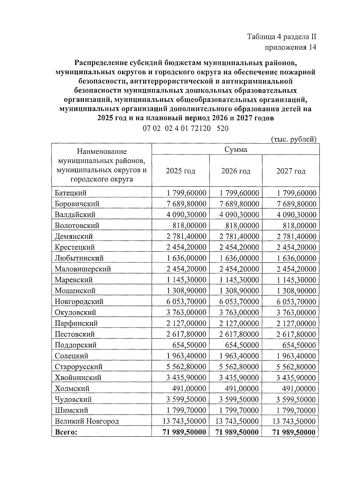 Увеличить