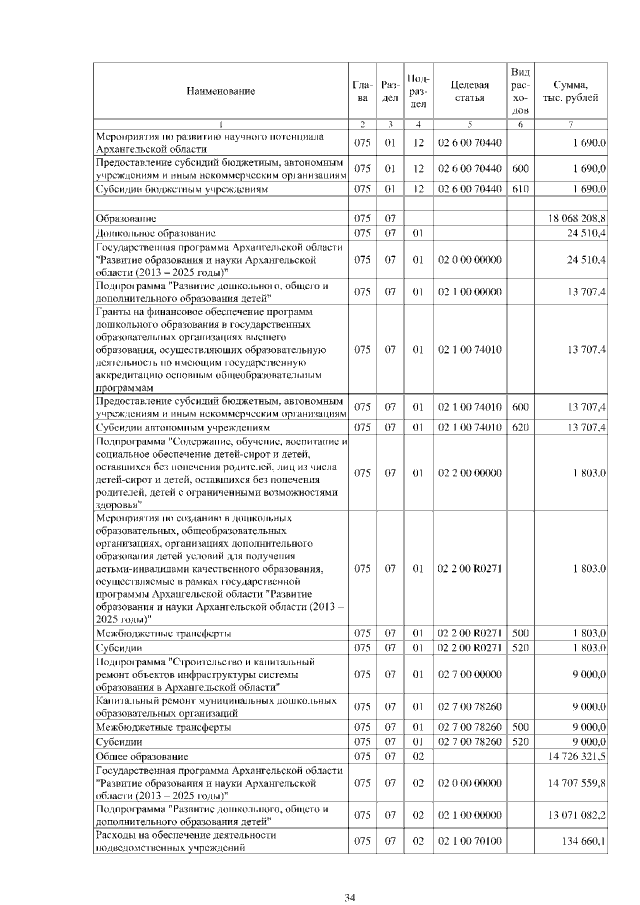 Увеличить