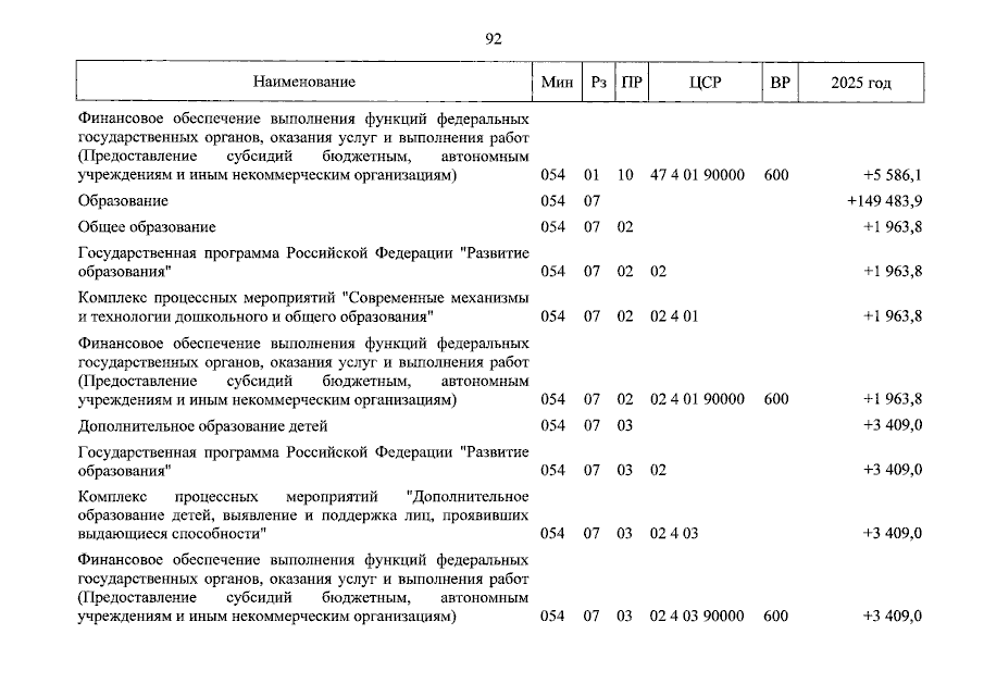 Увеличить
