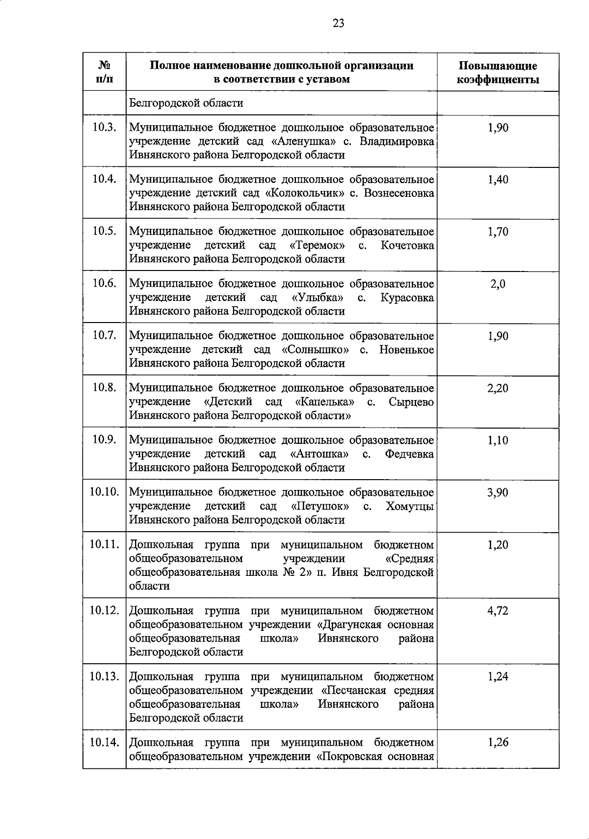 Увеличить