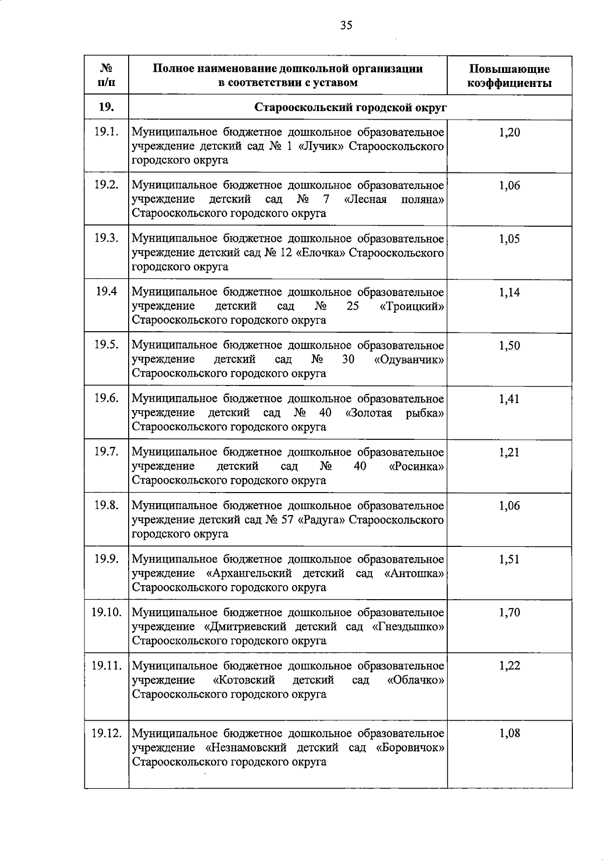 Увеличить