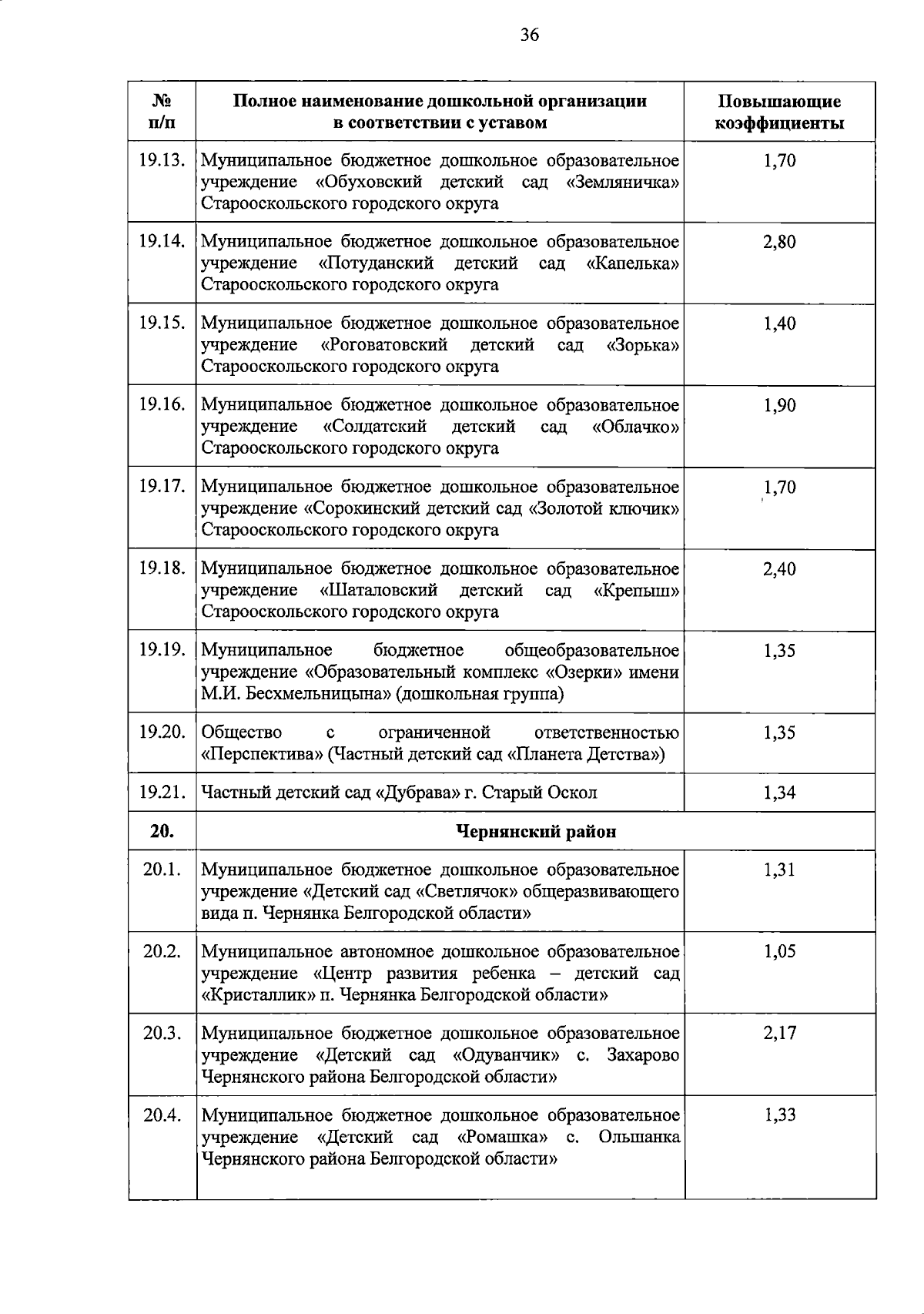 Увеличить
