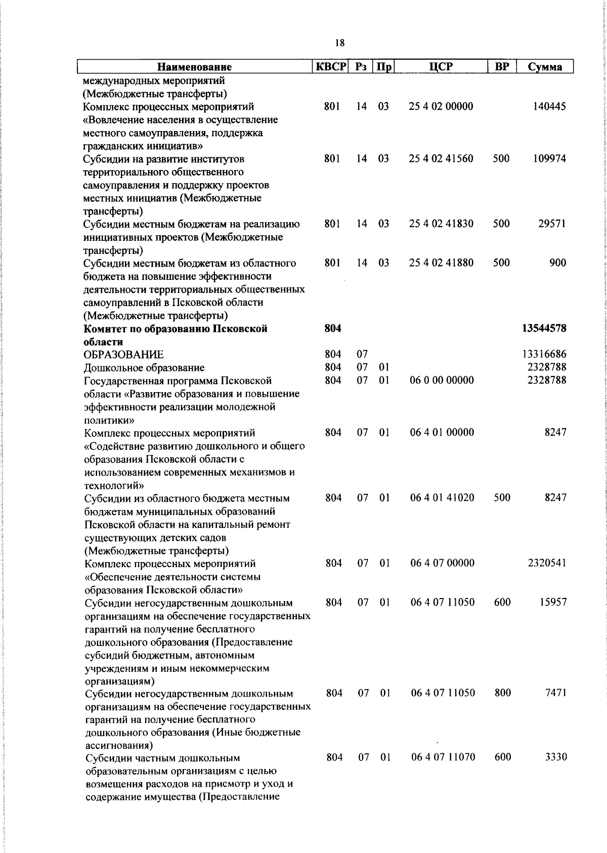 Увеличить