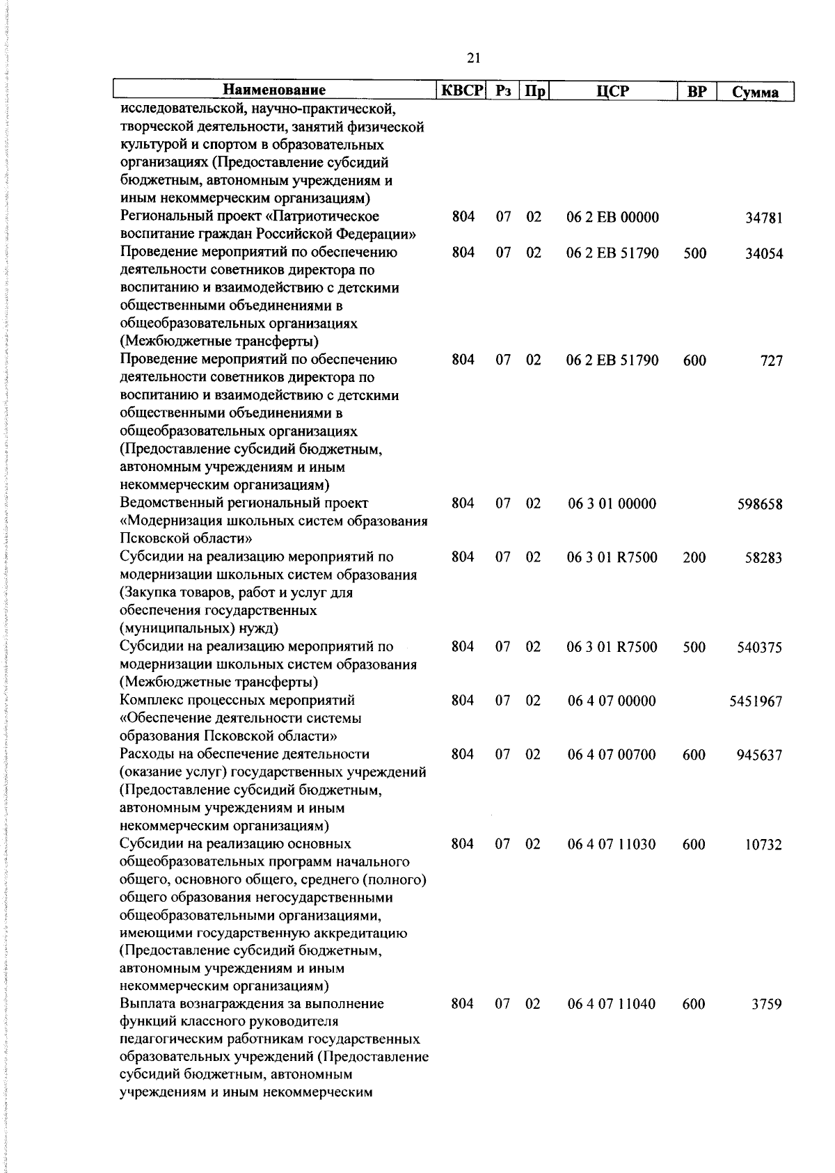 Увеличить