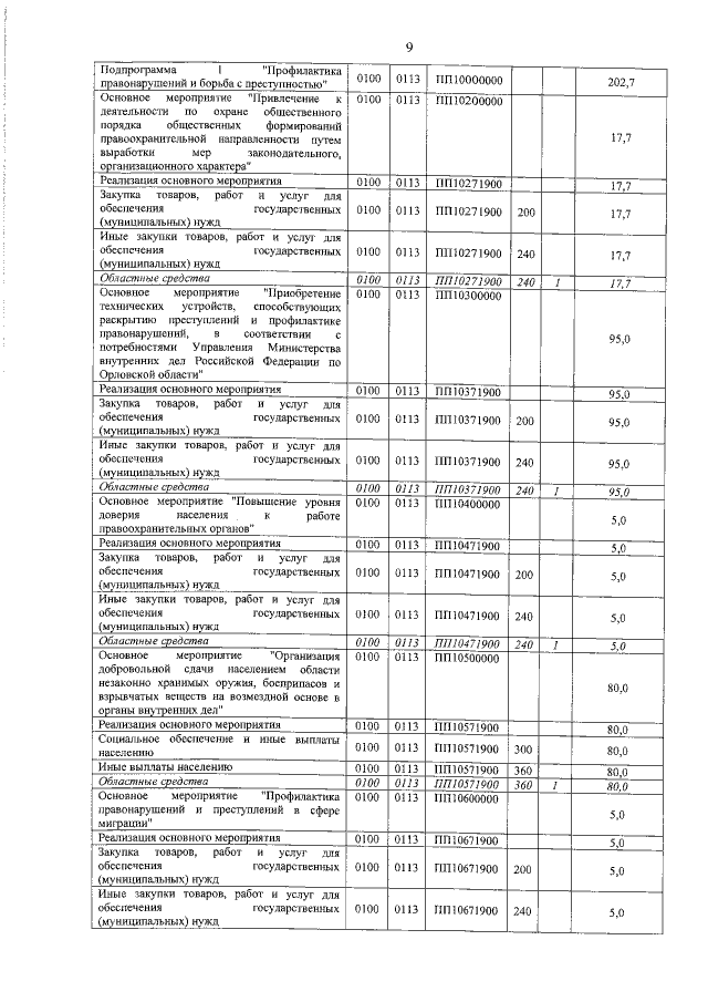 Увеличить