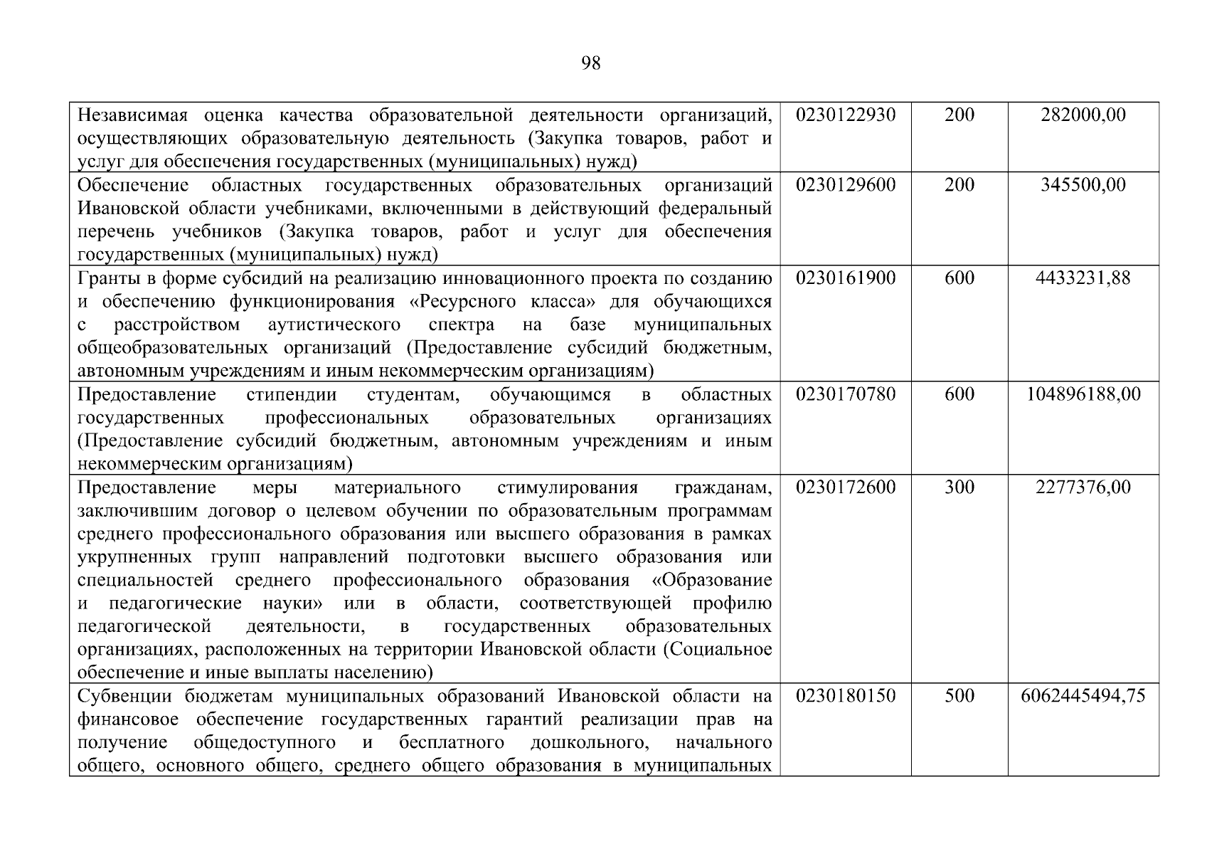 Увеличить