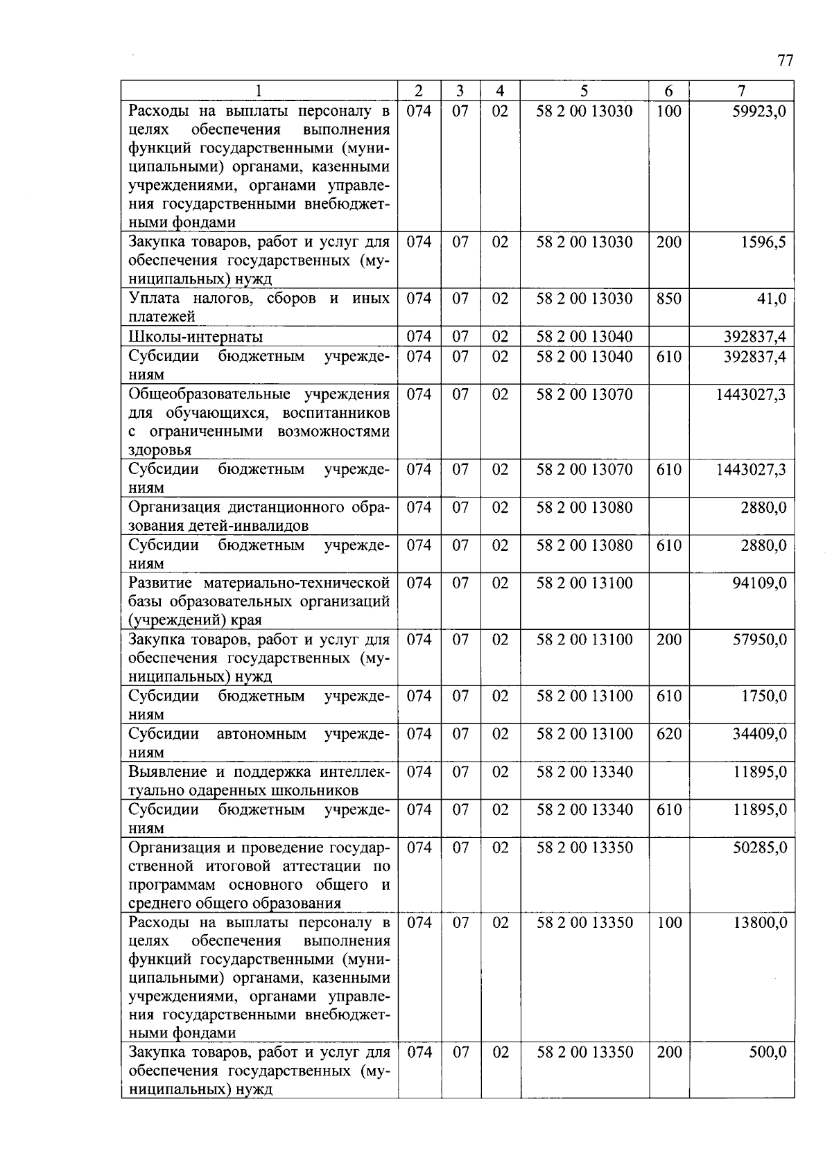 Увеличить