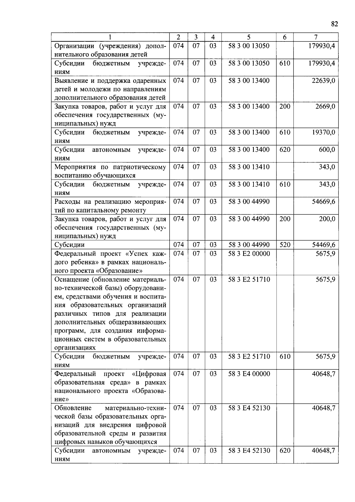 Увеличить