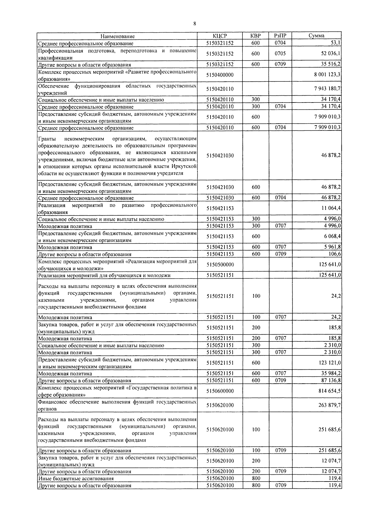 Увеличить