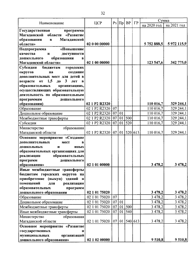 Увеличить