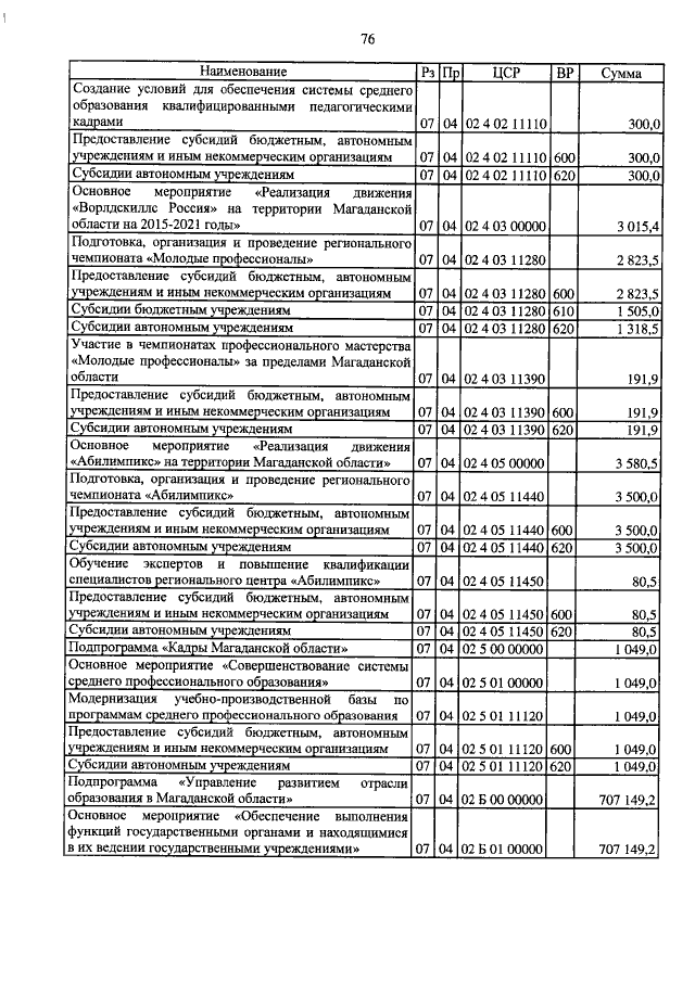 Увеличить