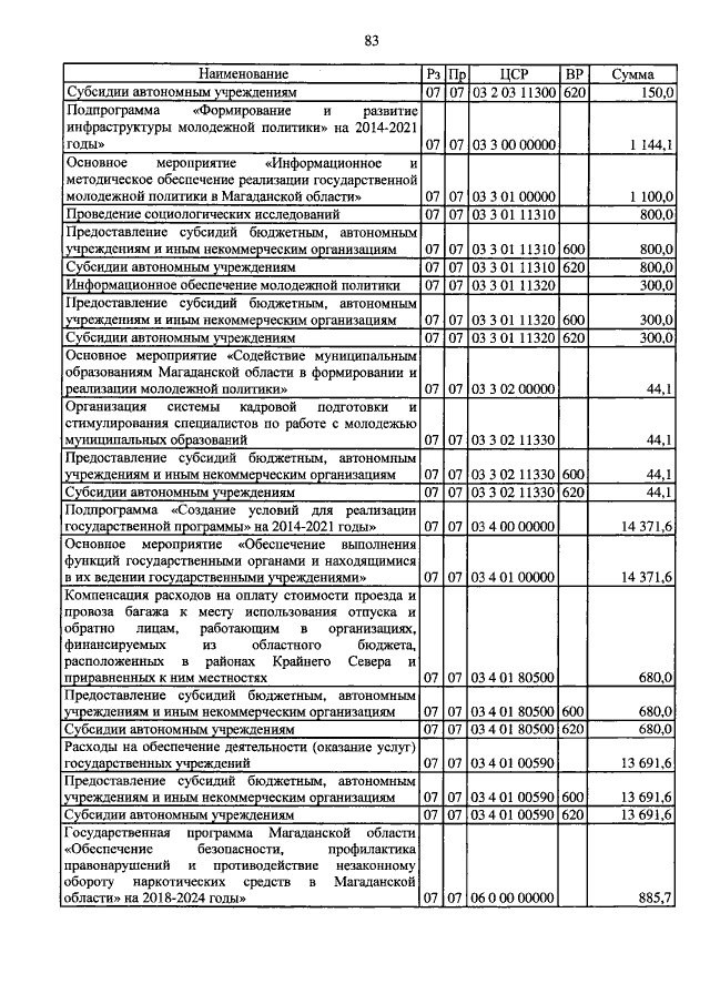 Увеличить