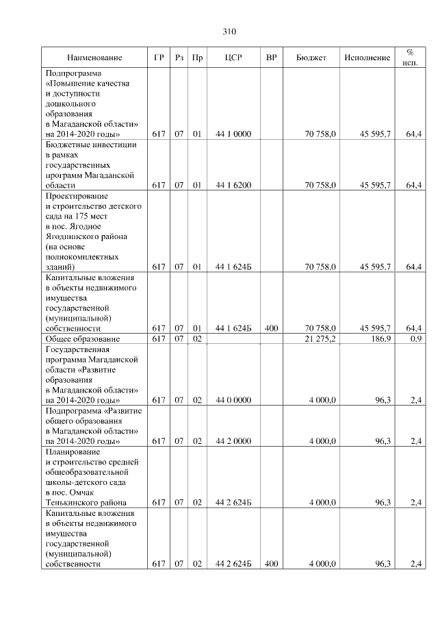 Увеличить