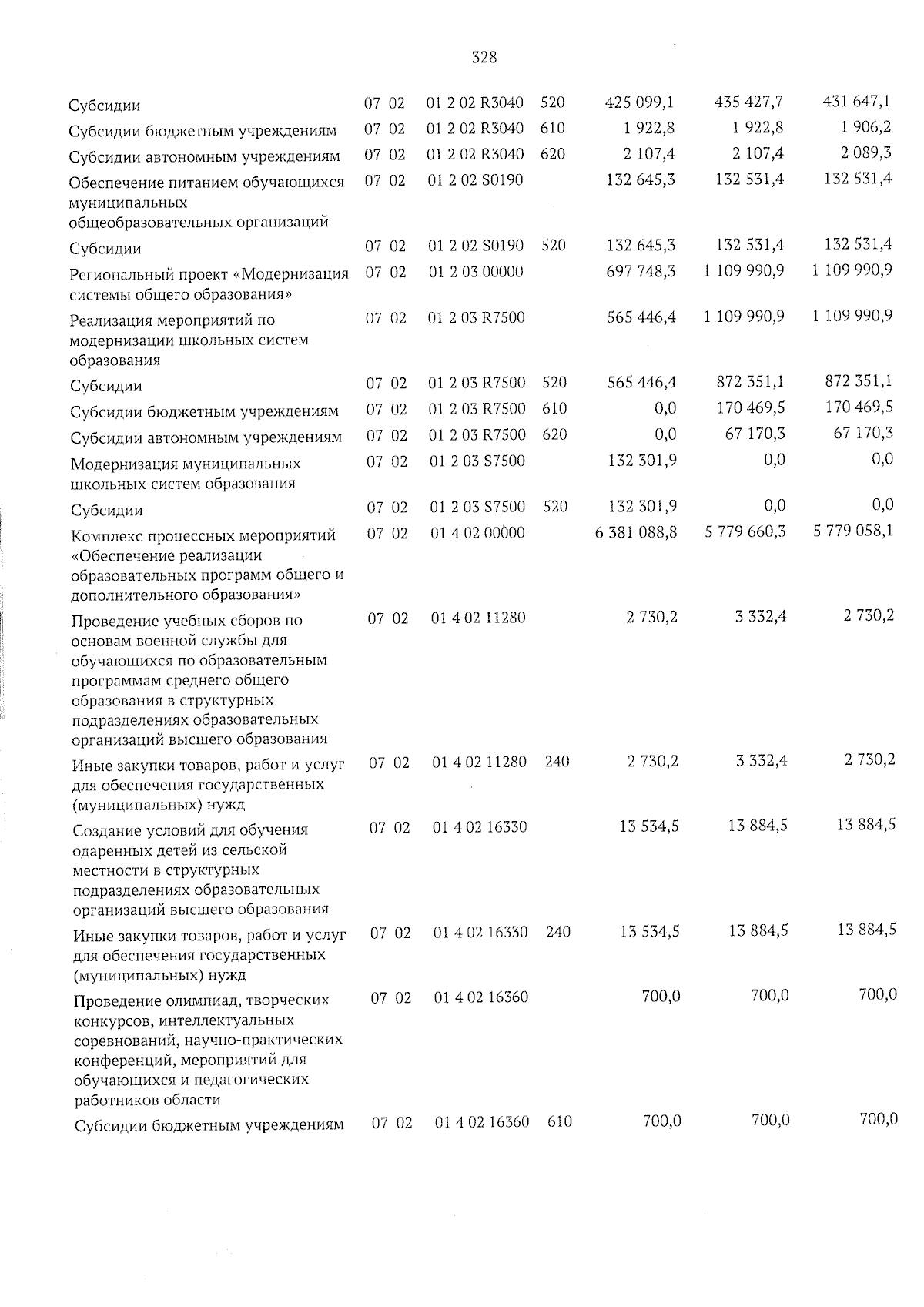 Увеличить