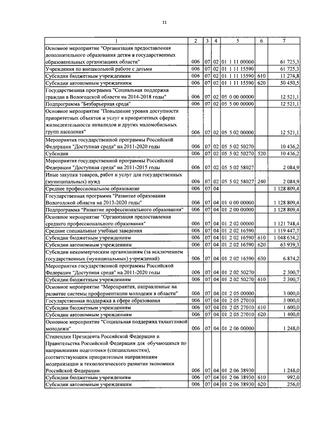 Увеличить