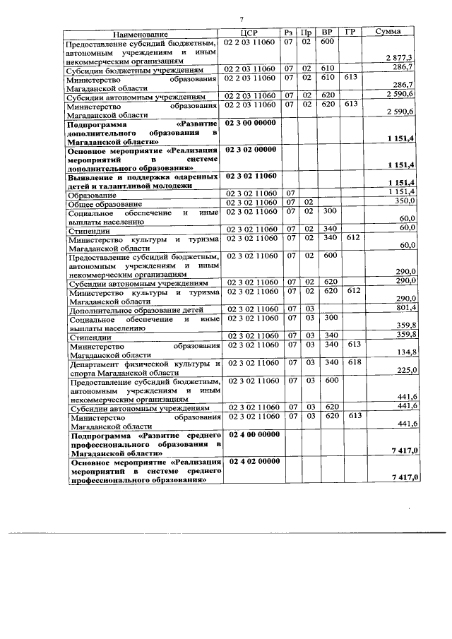 Увеличить
