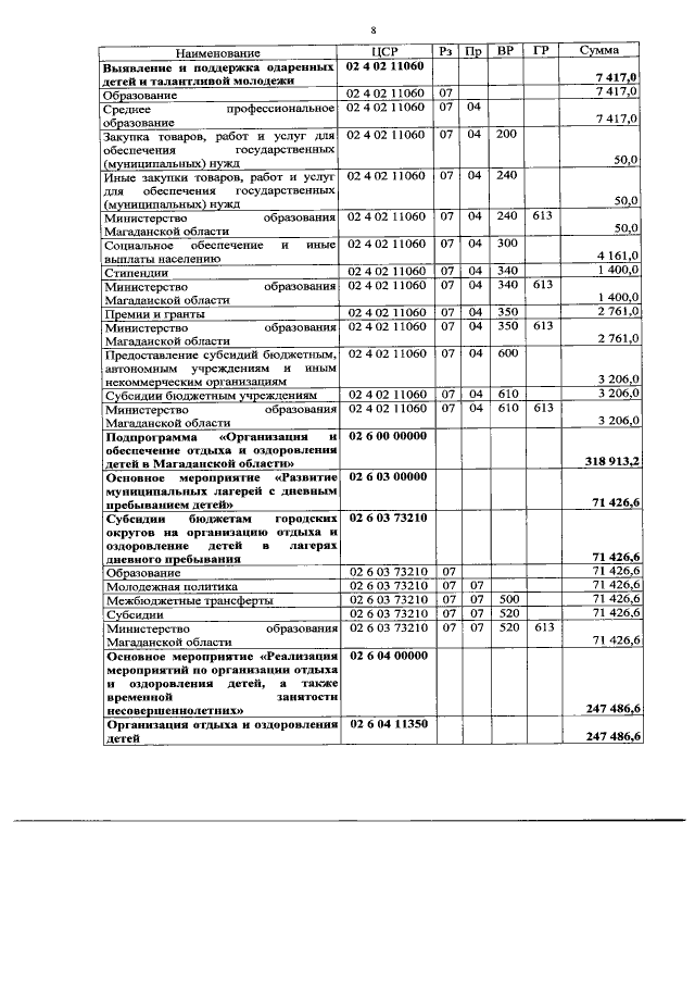 Увеличить