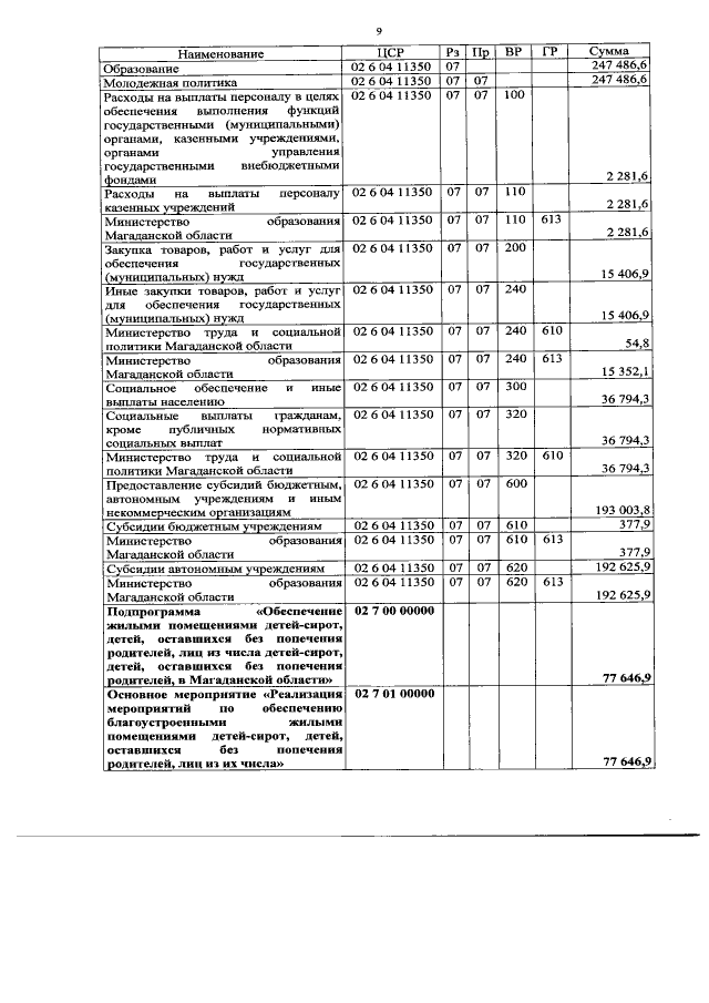 Увеличить