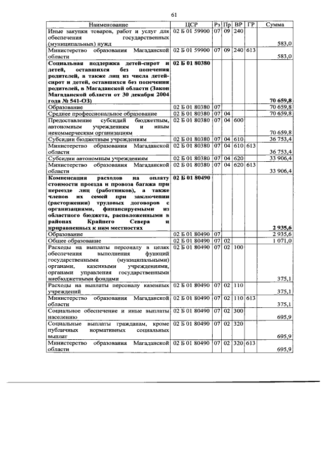 Увеличить