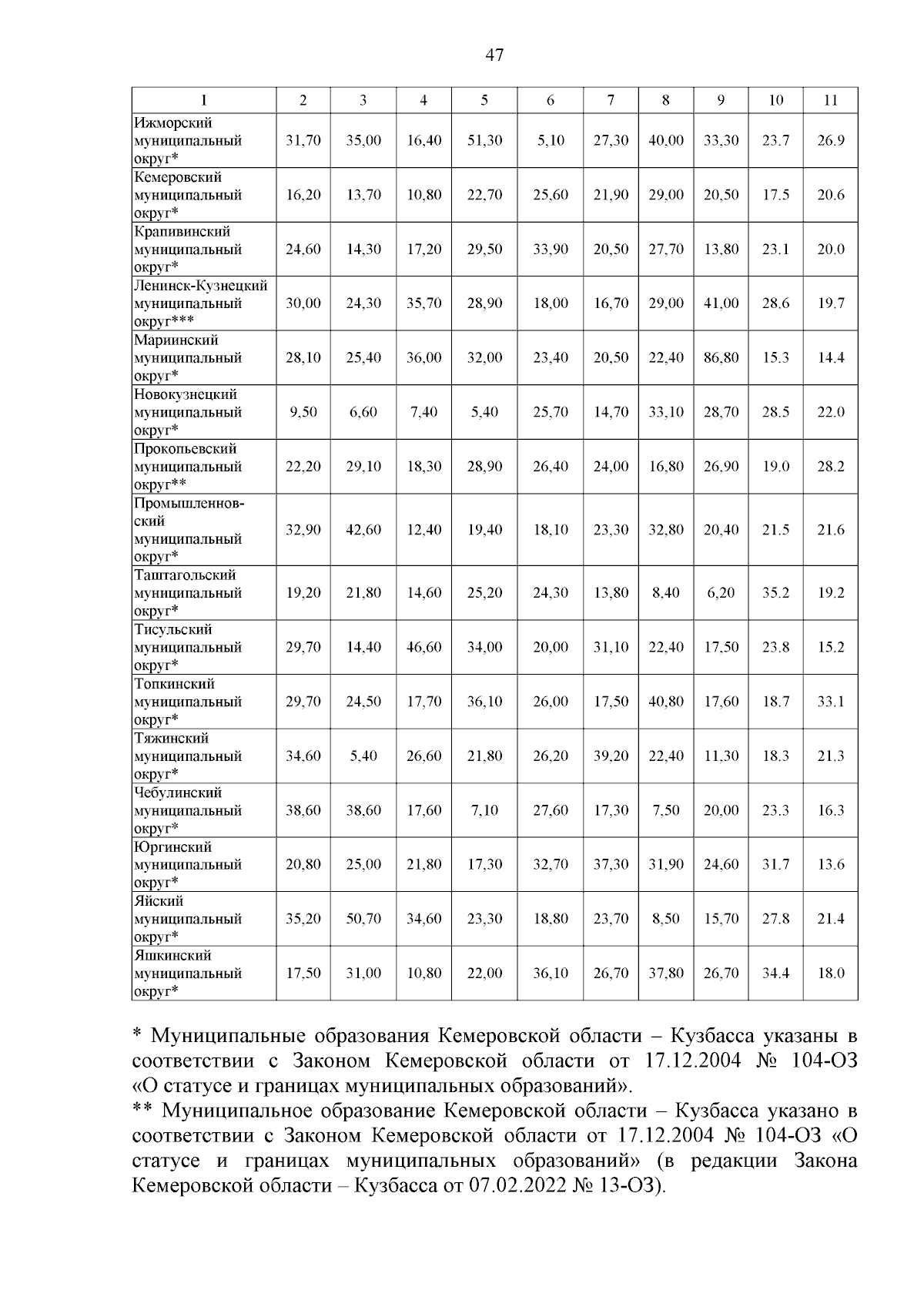 Увеличить