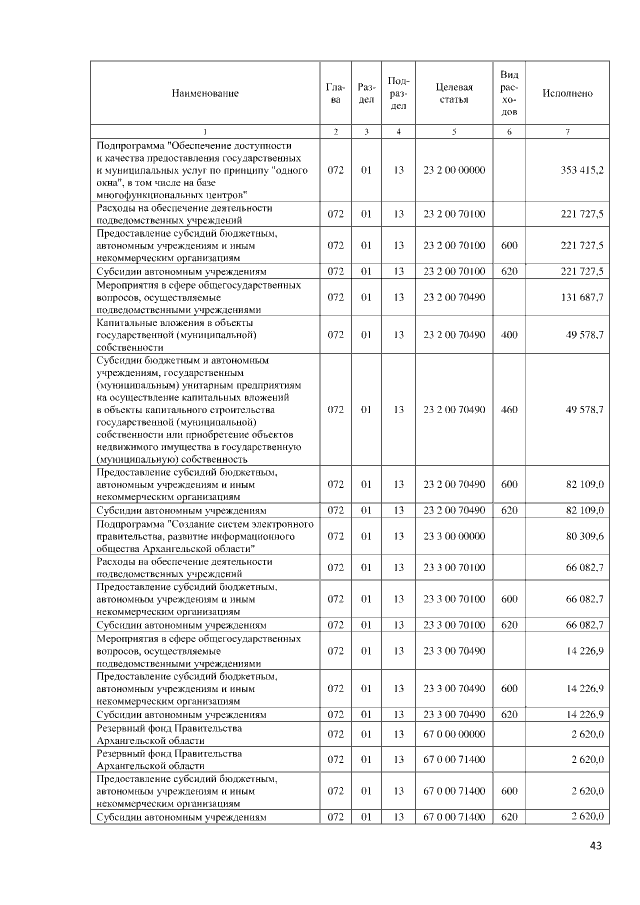 Увеличить
