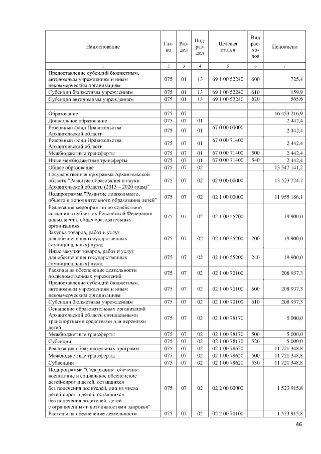 Увеличить