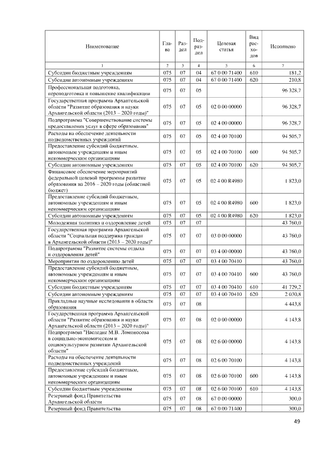 Увеличить