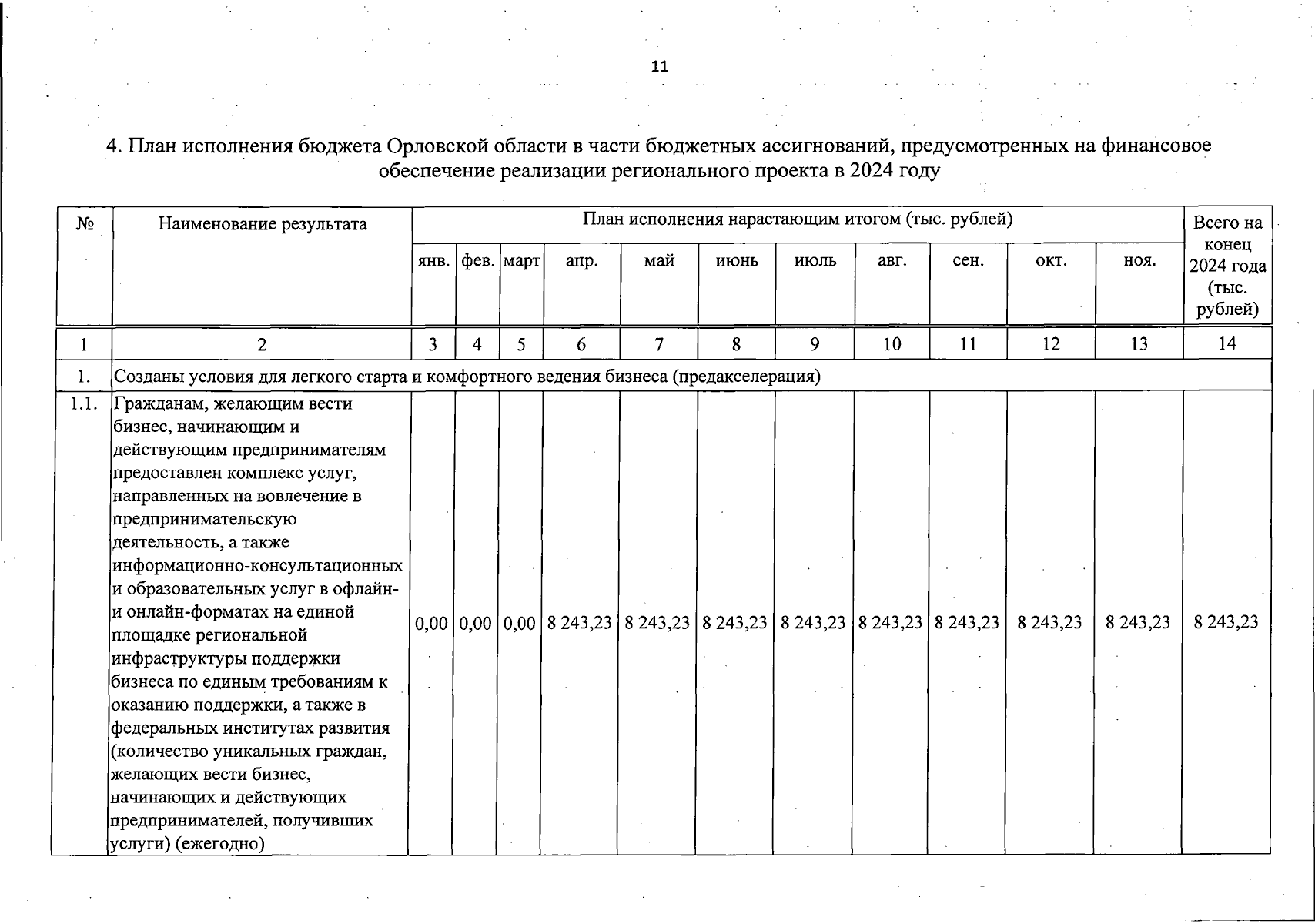Увеличить