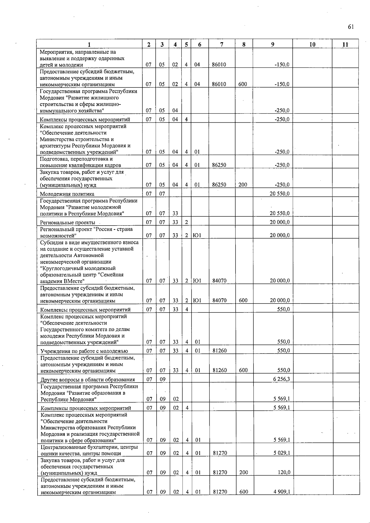 Увеличить