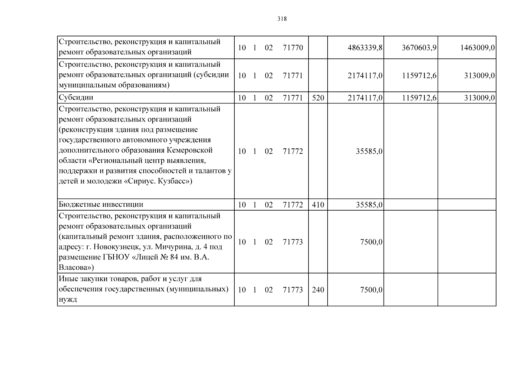 Увеличить