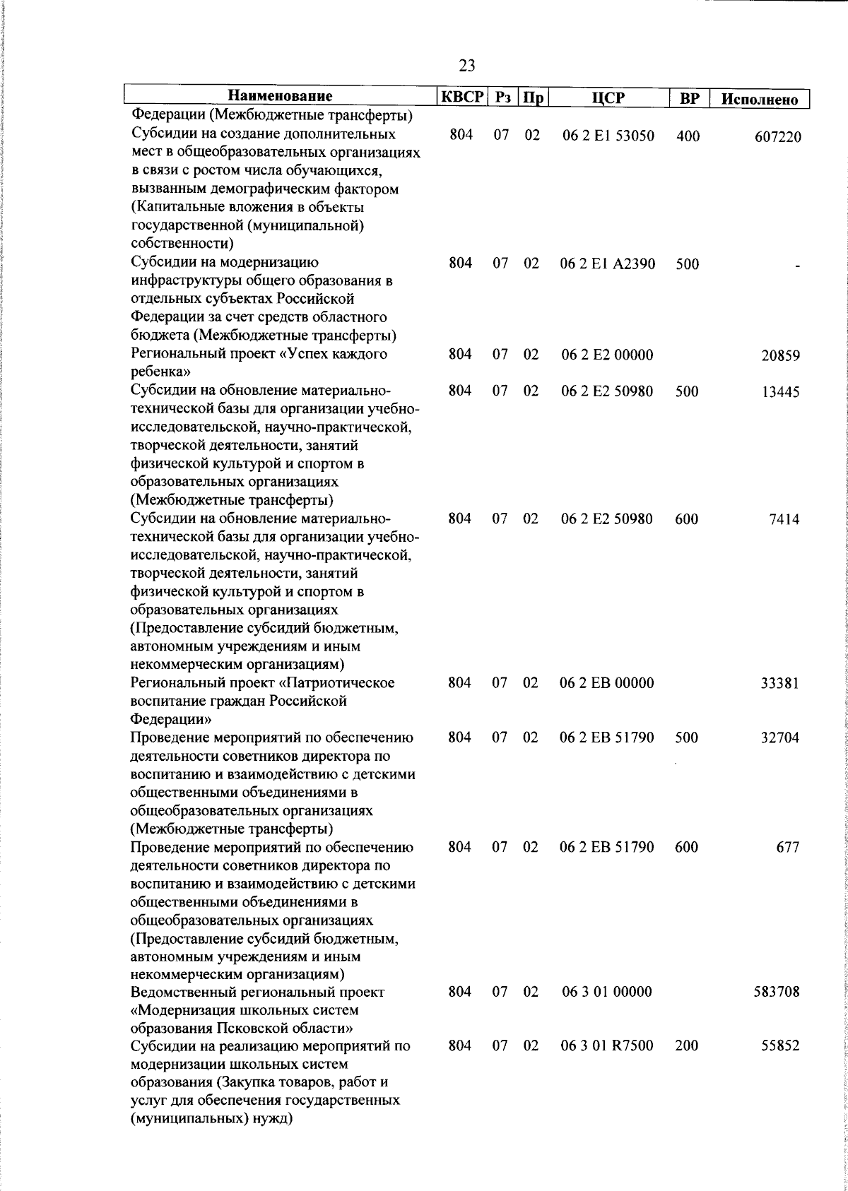 Увеличить