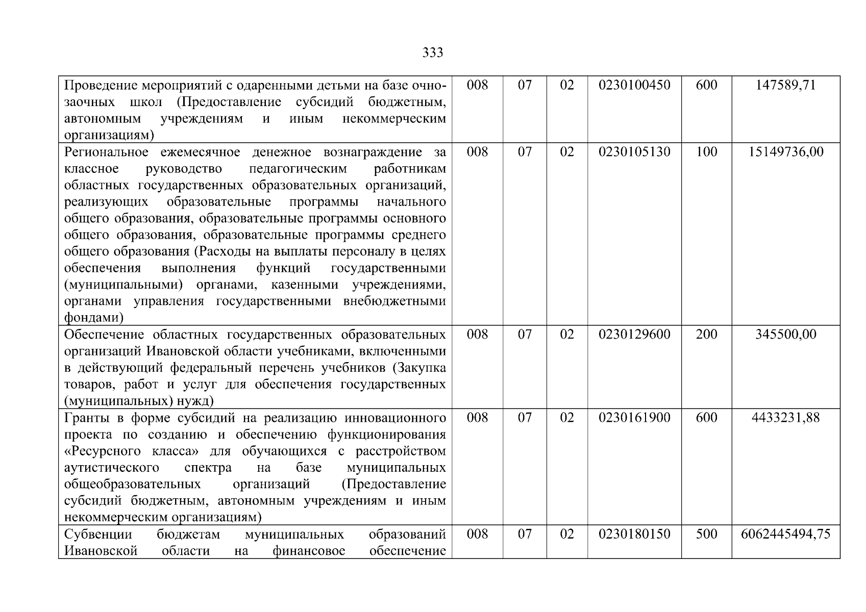Увеличить
