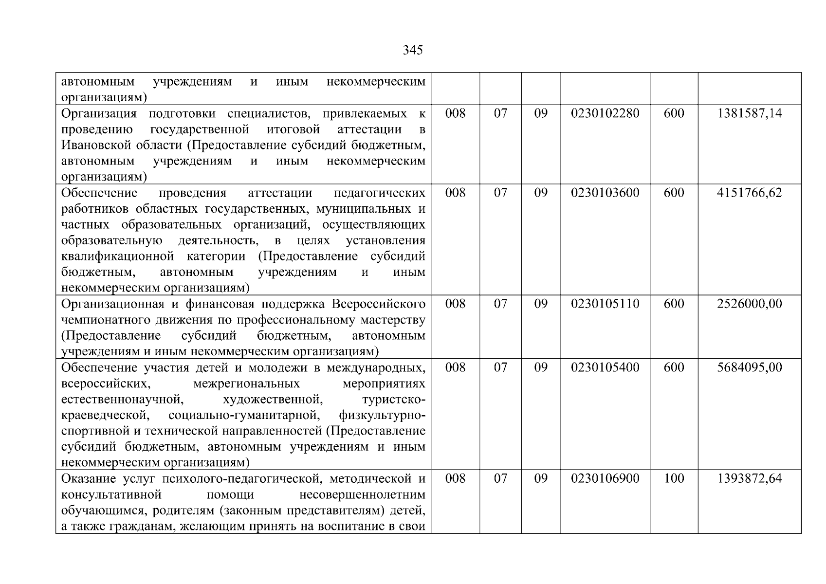 Увеличить