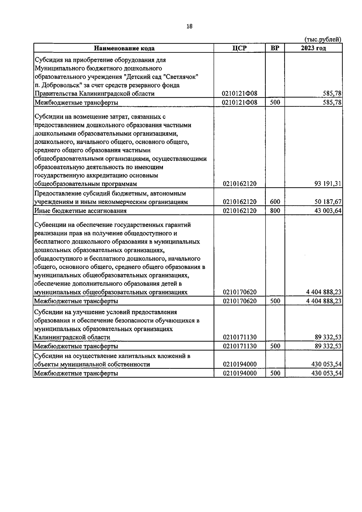Увеличить
