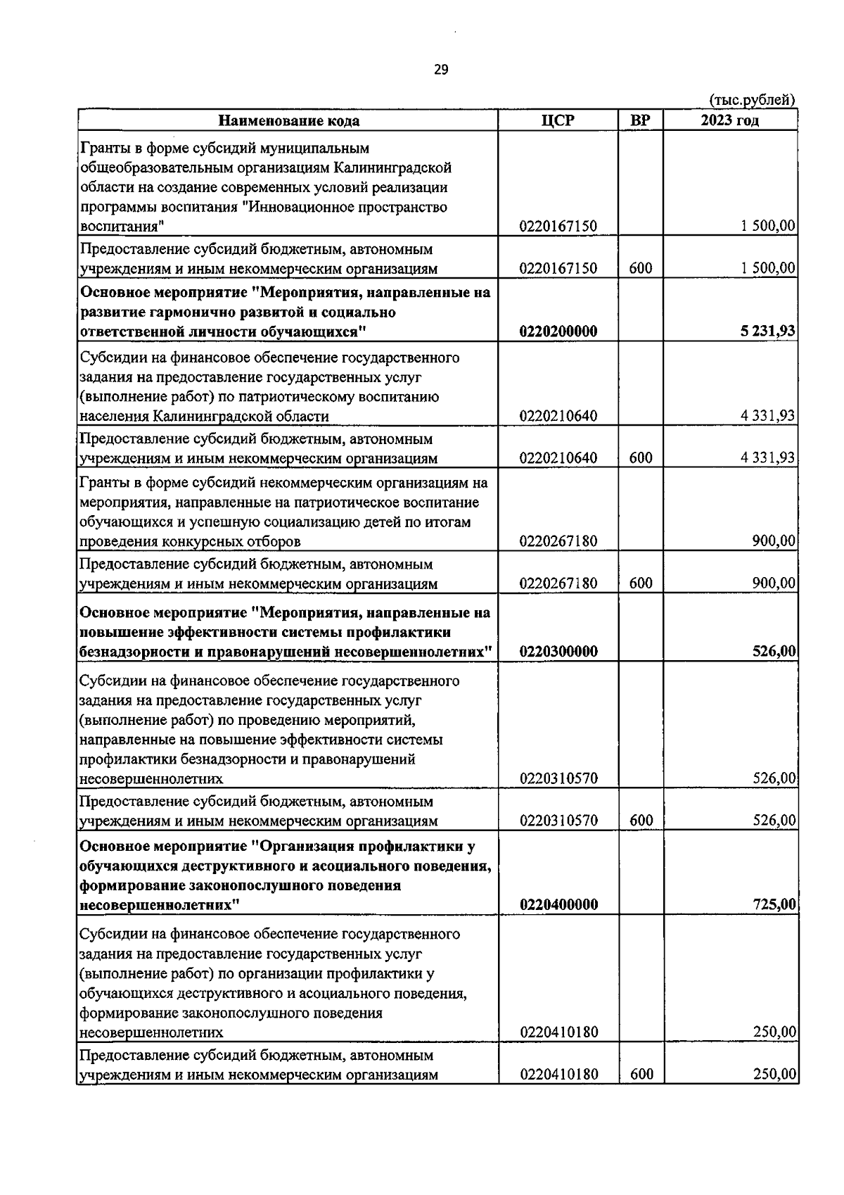 Увеличить