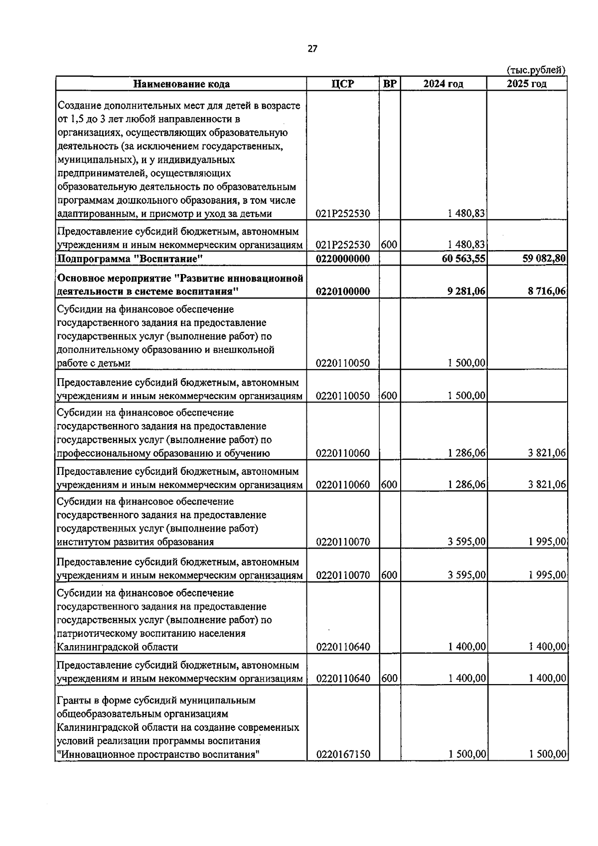 Увеличить