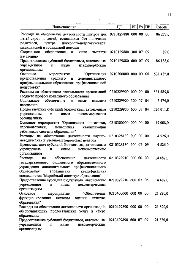 Увеличить