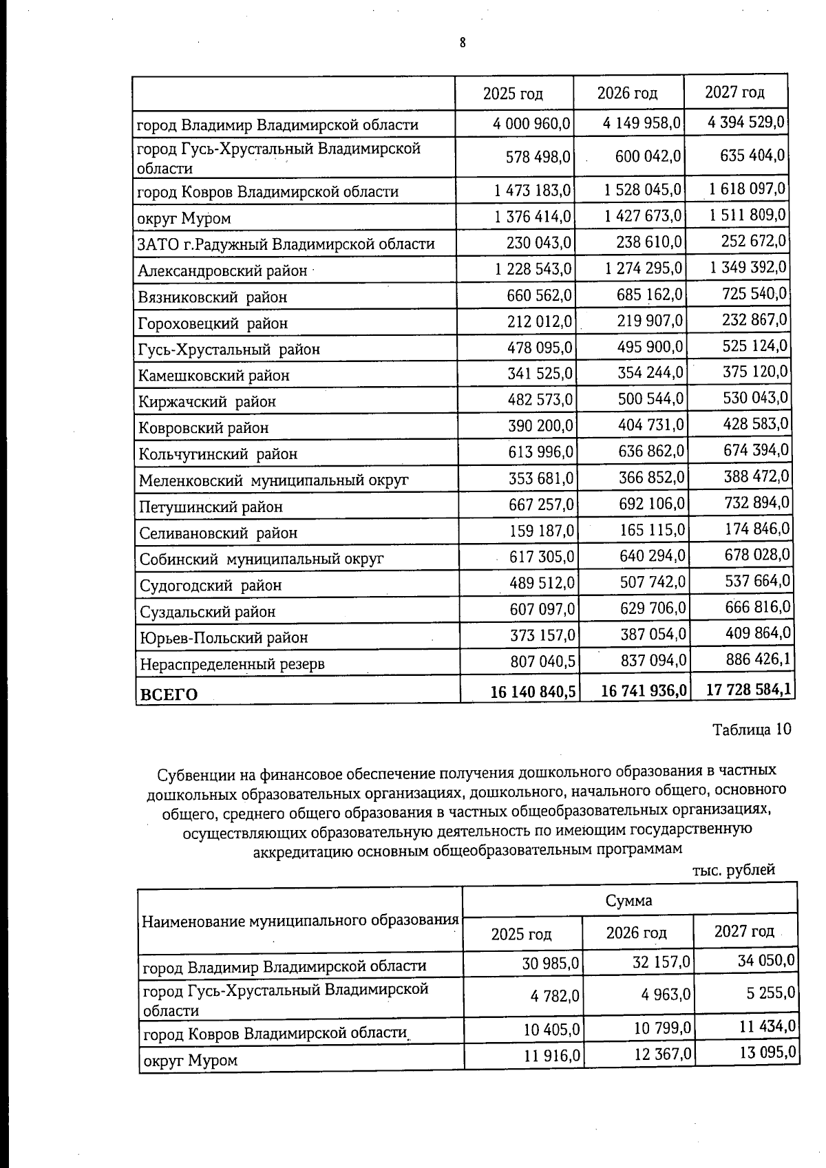 Увеличить