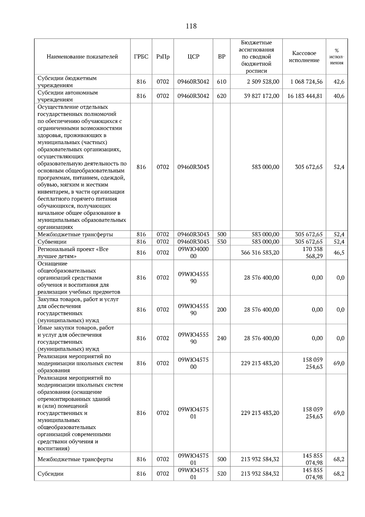 Увеличить