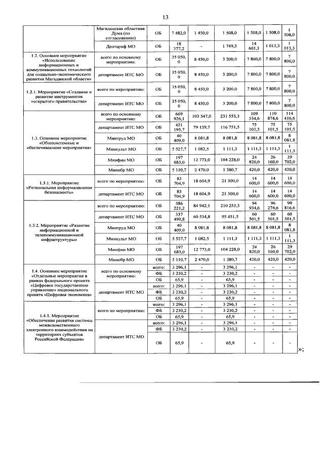 Увеличить