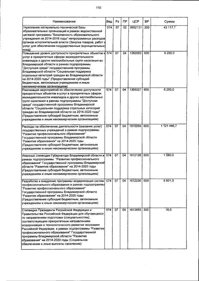 Увеличить