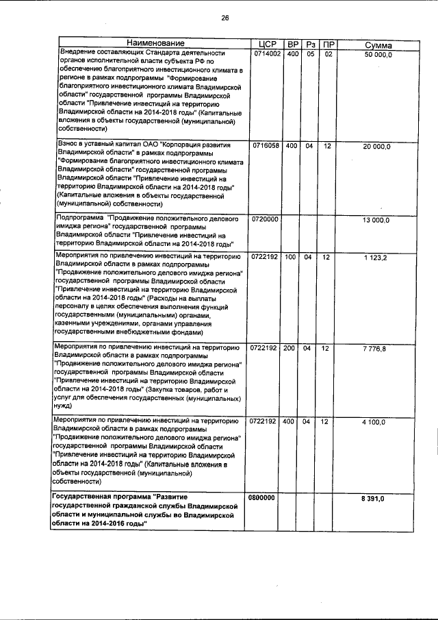 Увеличить