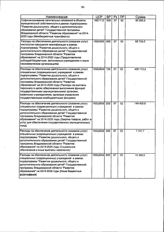 Увеличить