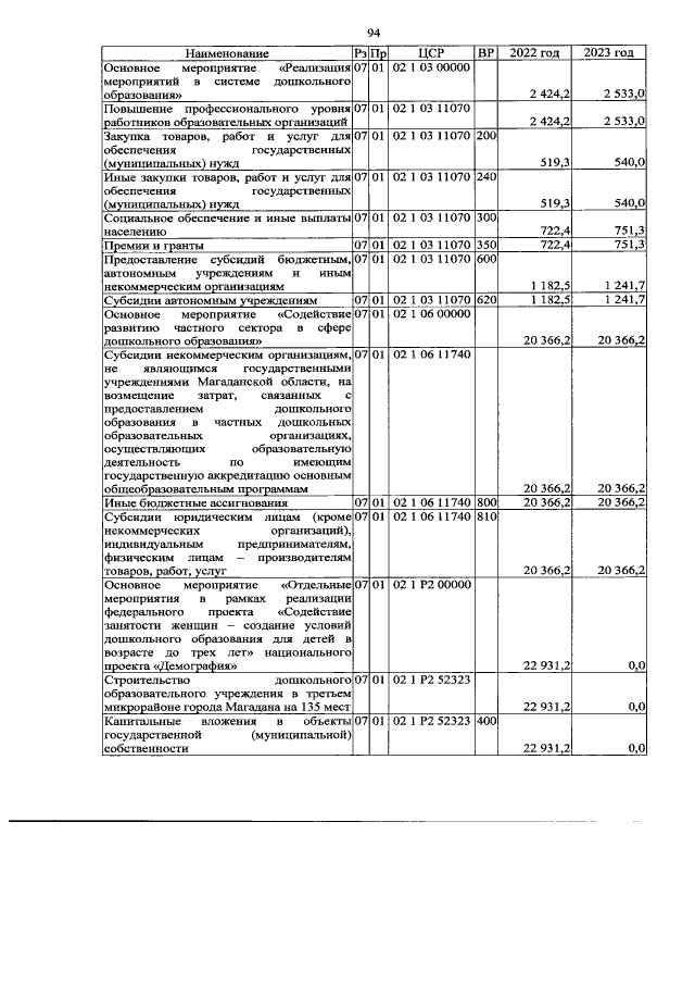 Увеличить